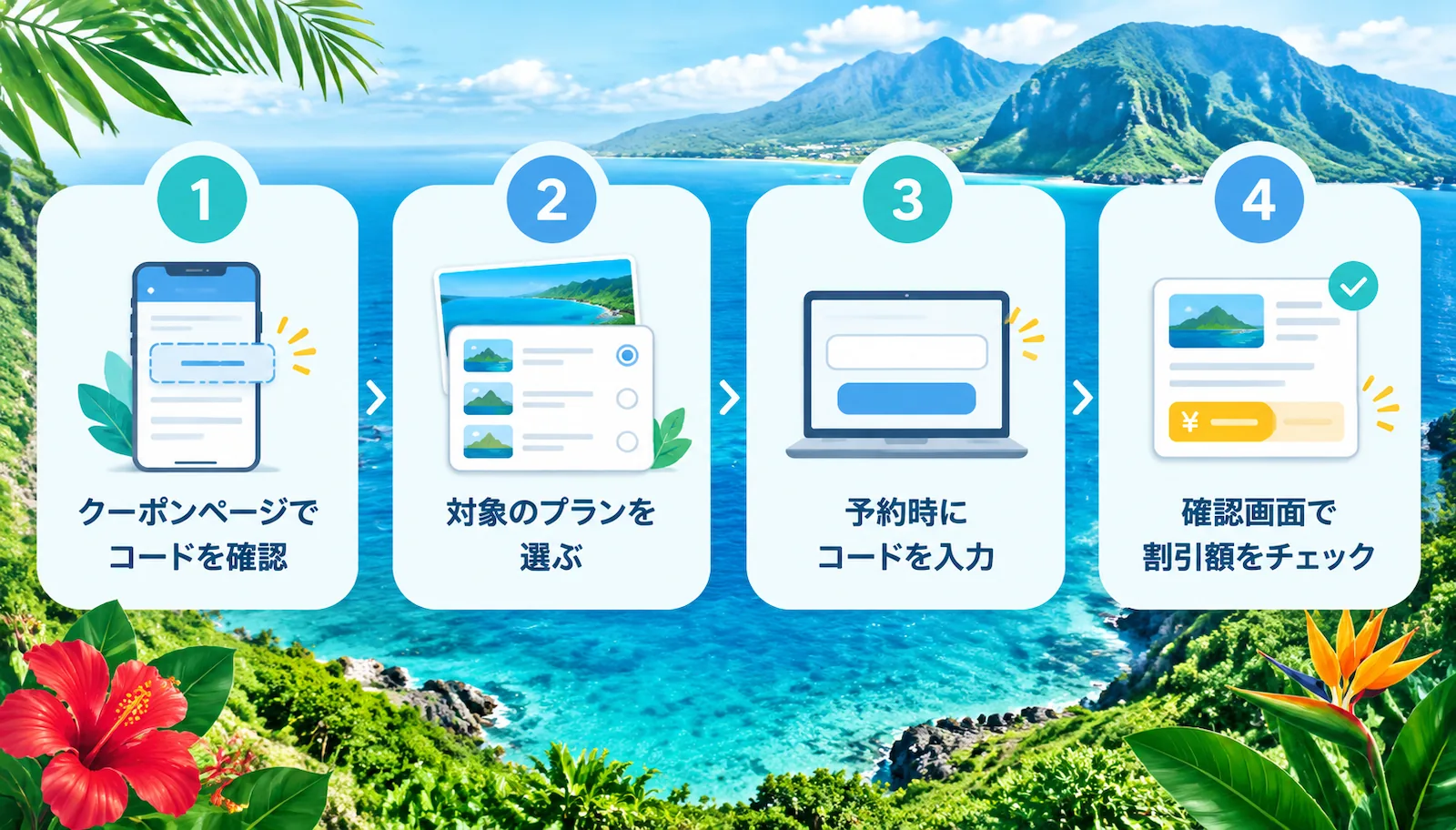 八丈島クーポンの申込の流れ。1 クーポンページでコードを確認、2 対象のプランを選ぶ、3 予約時にコードを入力、4 確認画面で割引額をチェック