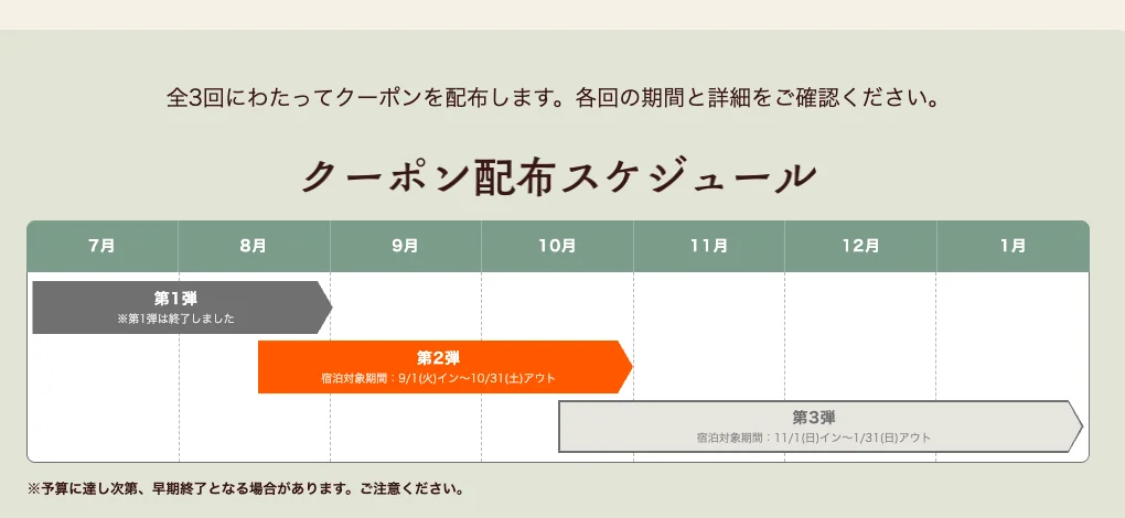 いちのせき宿泊施設応援割のクーポン配布スケジュール(第1弾から第3弾)