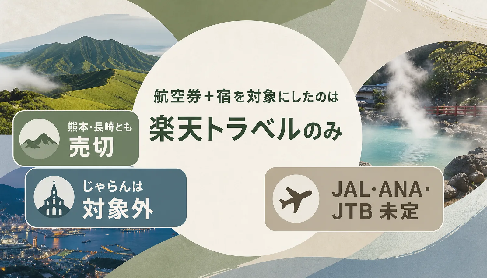 九州ふっこう応援割で航空券+宿を対象にしたのは楽天トラベルだけ。熊本・長崎とも売切