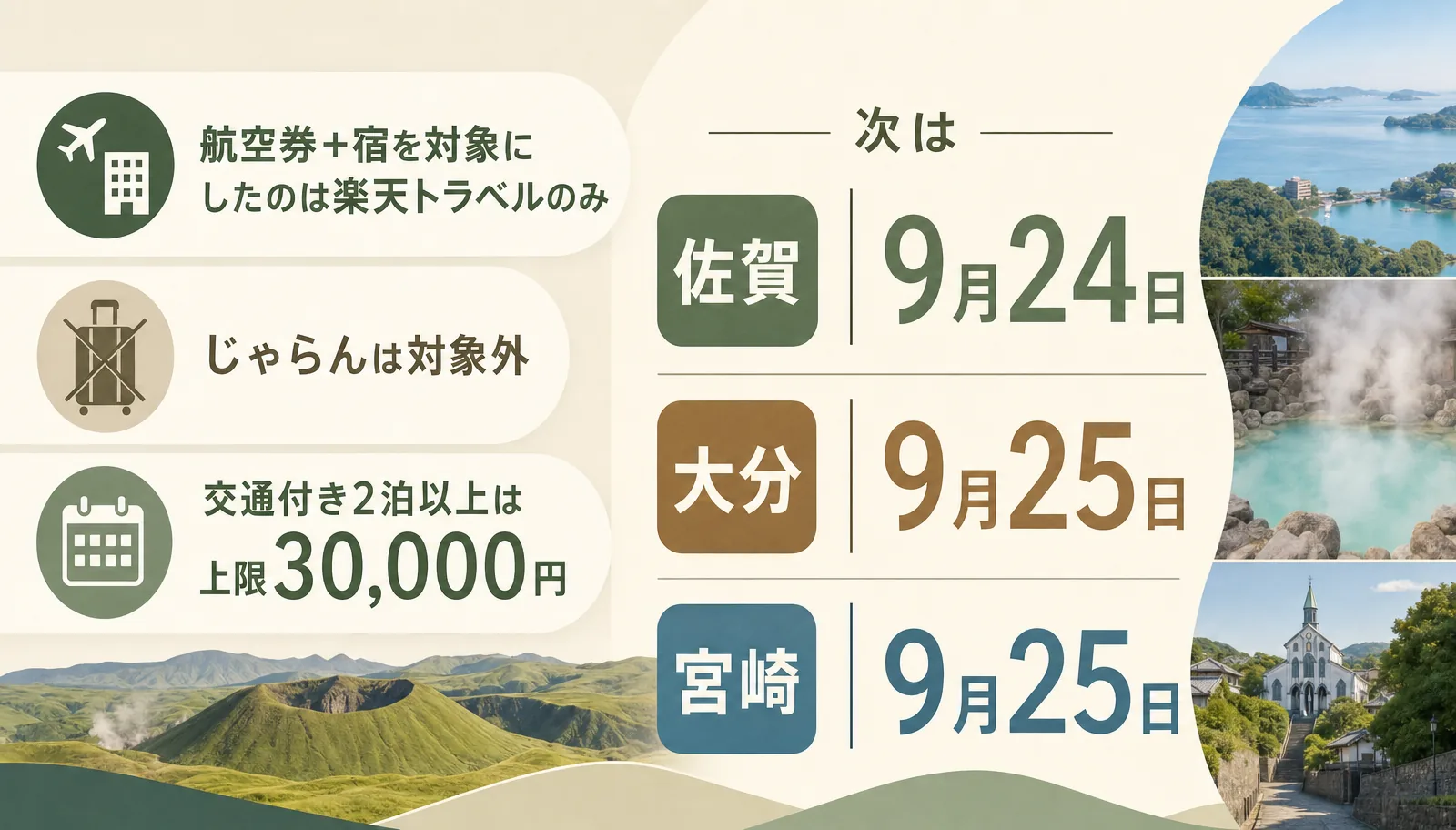 九州ふっこう応援割のまとめ。航空券+宿は楽天のみ、次は佐賀・大分・宮崎の開始時刻
