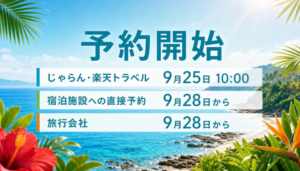 予約開始はじゃらん・楽天トラベルが9月25日10:00、宿泊施設への直接予約と旅行会社は9月28日から