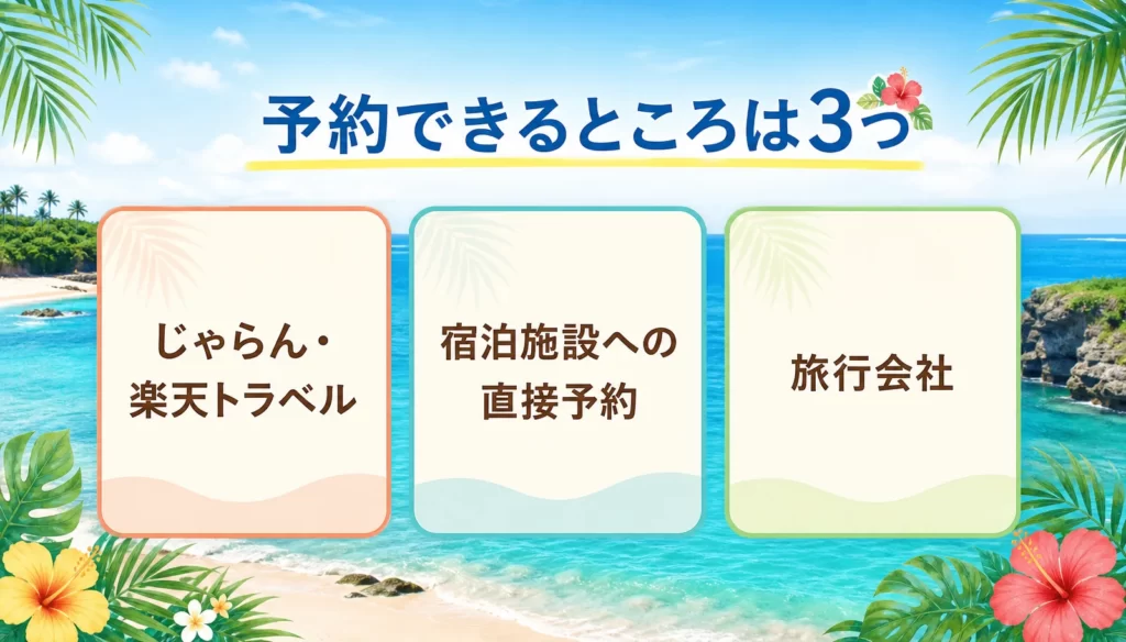 予約できるところは、じゃらん・楽天トラベル、宿泊施設への直接予約、旅行会社