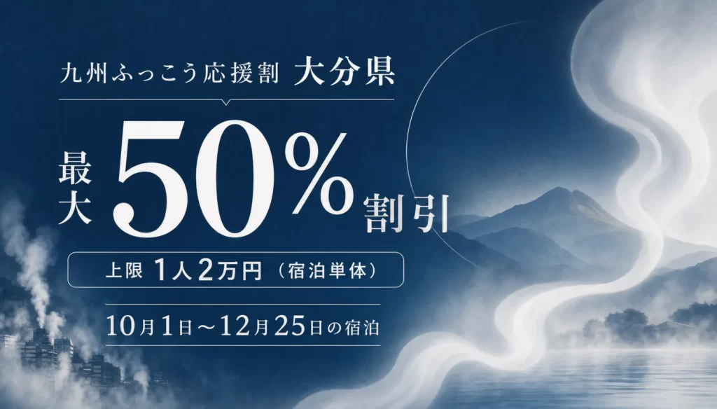 九州ふっこう応援割 大分県。最大50%割引、上限は1人2万円(宿泊単体)、10月1日〜12月25日の宿泊