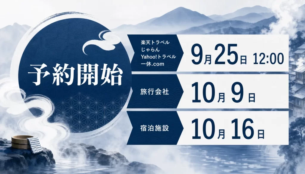 予約開始は楽天トラベル・じゃらん・Yahoo!トラベル・一休.comが9月25日12:00、旅行会社は10月9日、宿泊施設への直接予約は10月16日から