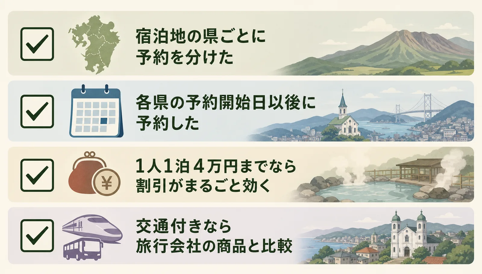 宿泊地の県ごとに予約を分けた、各県の予約開始日以後に予約した、1人1泊4万円までなら割引がまるごと効く、交通付きなら旅行会社の商品と比較