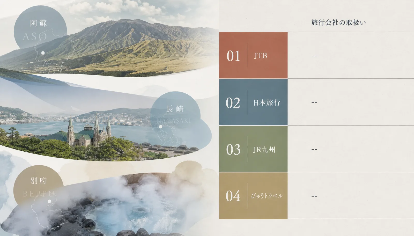 九州ふっこう応援割の旅行会社の取扱い。JTB・日本旅行は未定、JR九州は記載なし