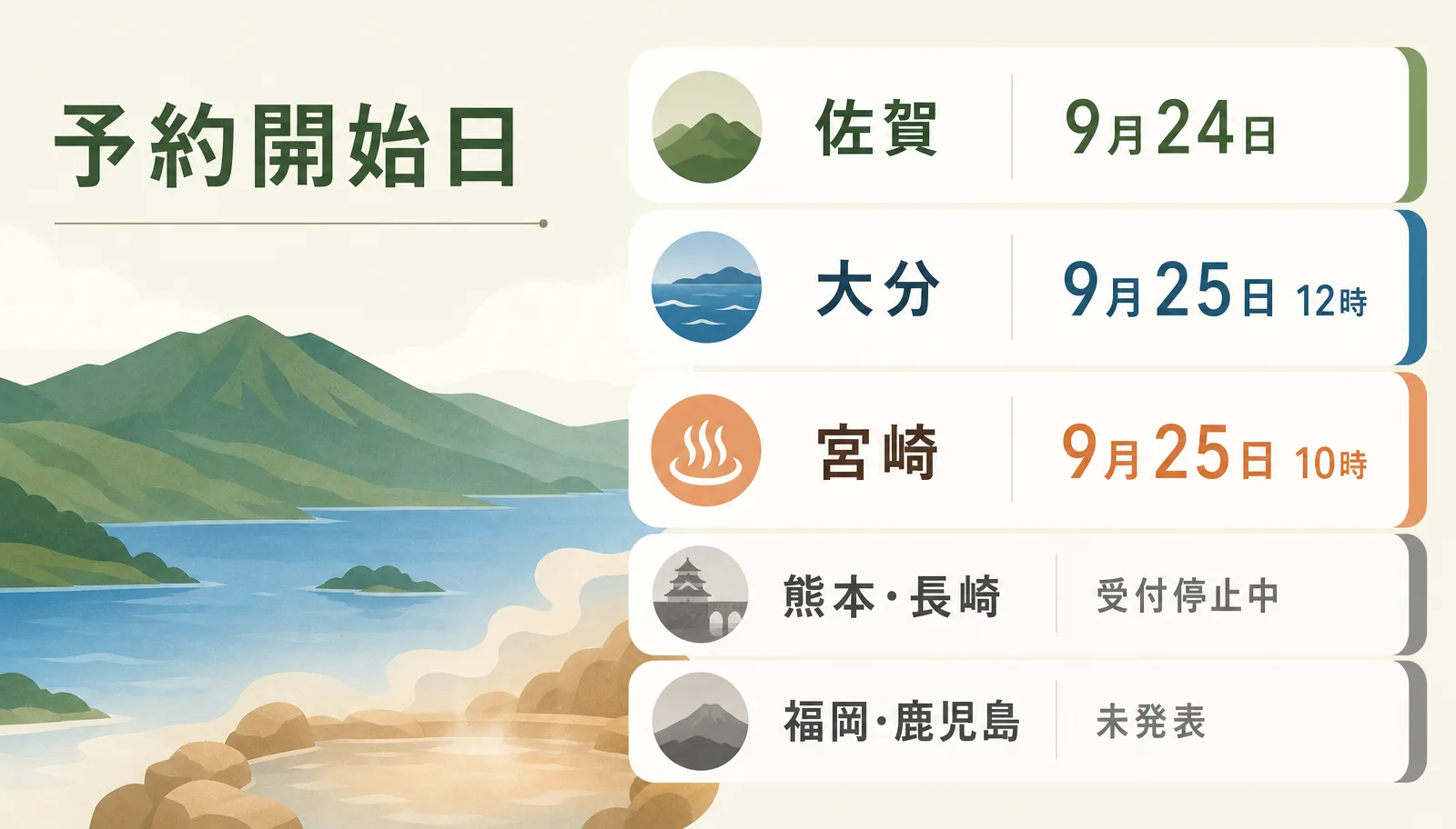 九州ふっこう応援割の県別予約開始日。佐賀9月24日、大分9月25日12時、宮崎9月25日10時