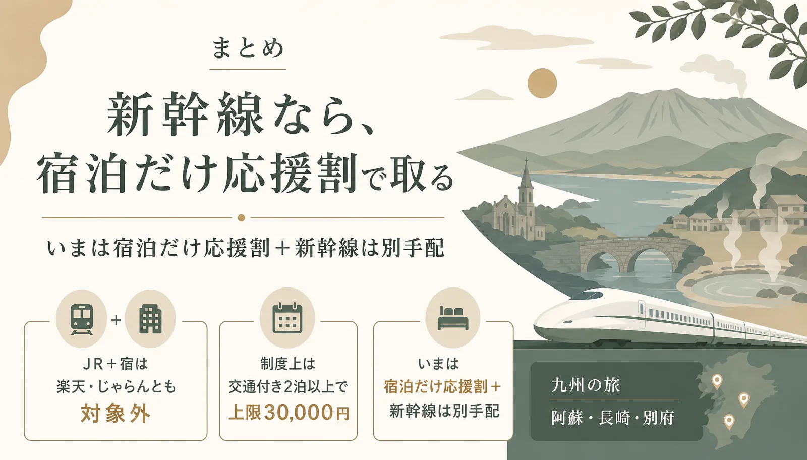 九州ふっこう応援割のまとめ。JR+宿は対象外で、宿泊だけ応援割と新幹線の別手配が有利