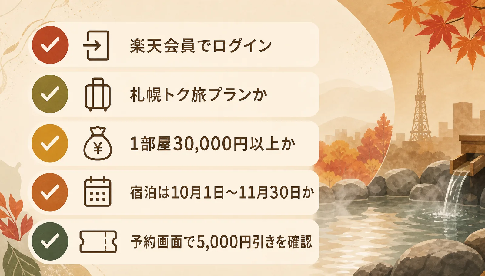 楽天会員でログイン、札幌トク旅プランか、1部屋30,000円以上か、宿泊は10月1日から11月30日か、予約画面で5,000円引きを確認