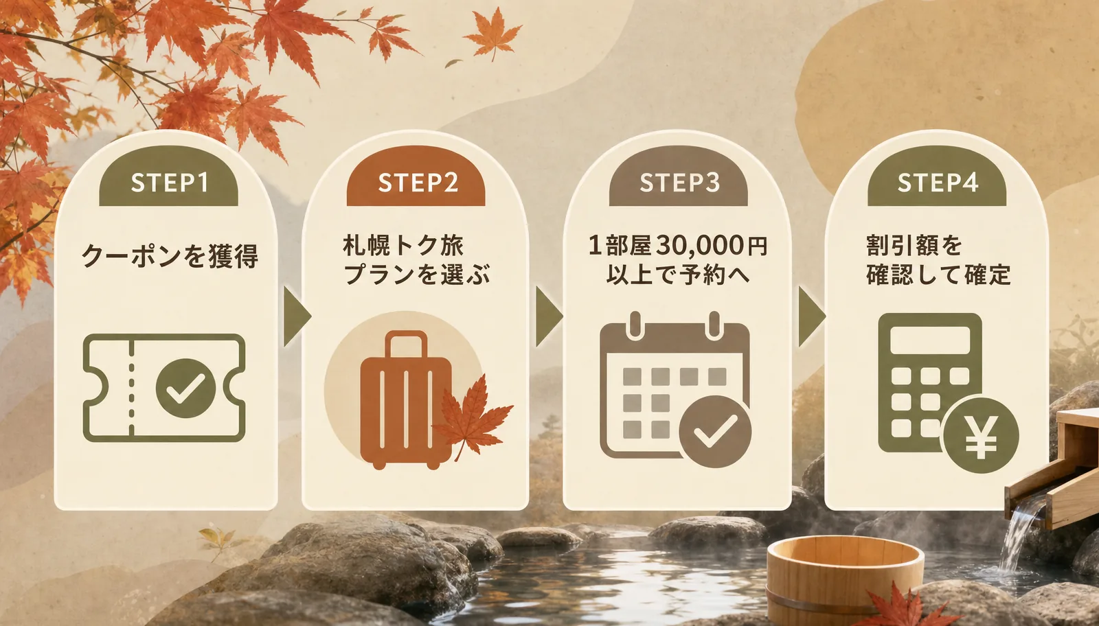 STEP1 クーポンを獲得、STEP2 札幌トク旅プランを選ぶ、STEP3 1部屋30,000円以上で予約へ、STEP4 割引額を確認して確定