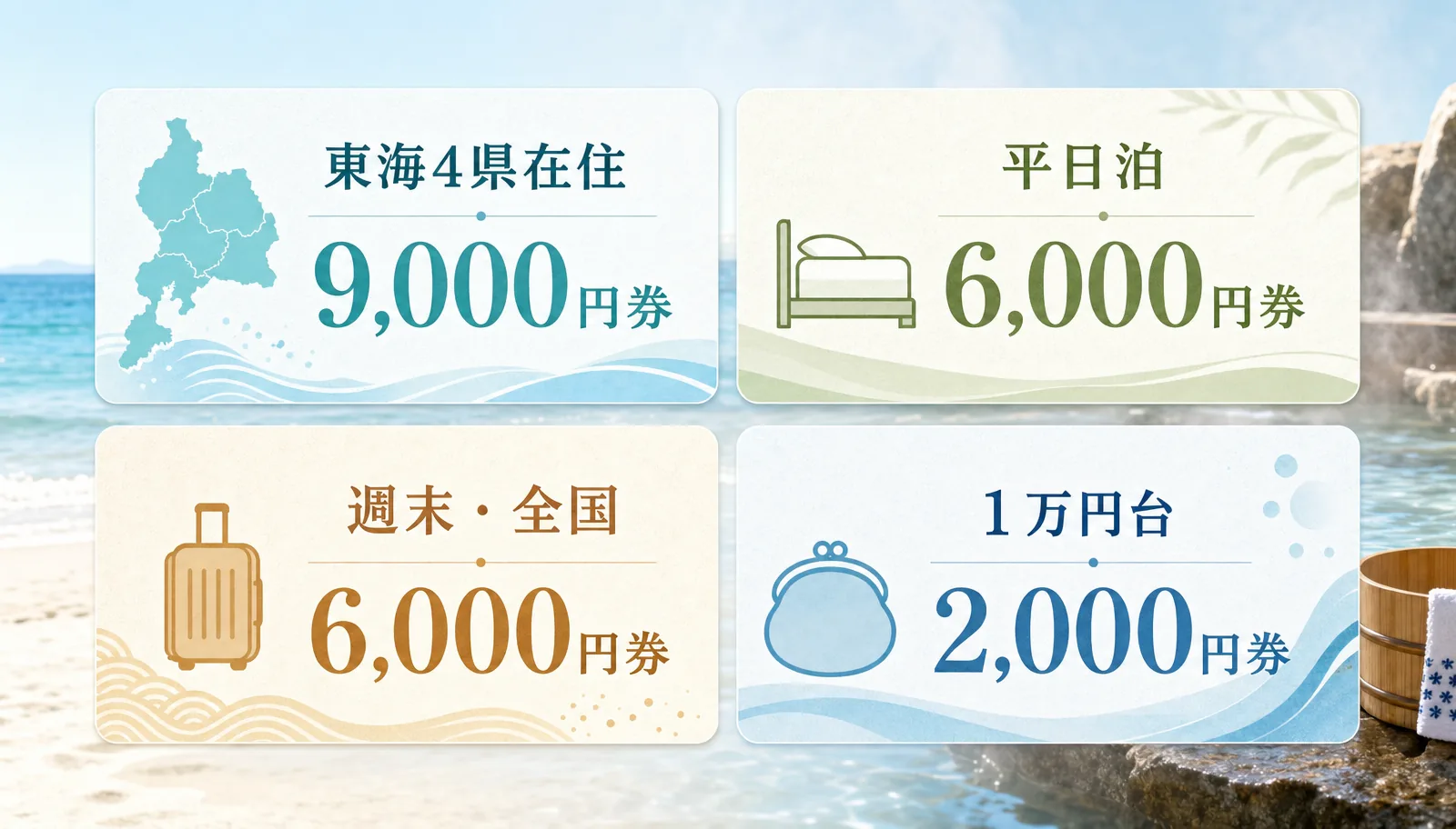取るべき券は住んでいる県・曜日・予約金額で決まる。東海4県在住は9,000円券、平日泊は6,000円券、週末・全国は6,000円券、1万円台は2,000円券