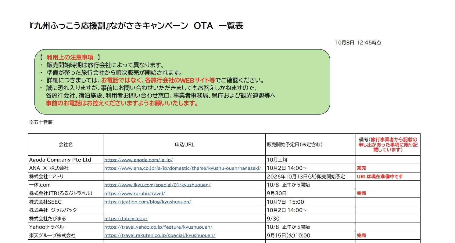 九州ふっこう応援割ながさきキャンペーン OTA一覧表(10月8日12:45時点)Agodaは10月上旬