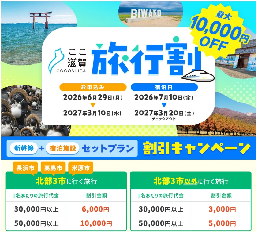 ここ滋賀旅行割。新幹線+宿泊施設のセットプランの割引キャンペーン。北部3市は30,000円以上で6,000円、50,000円以上で10,000円の割引